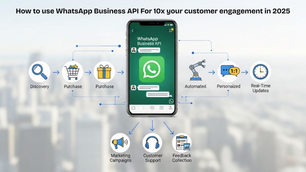 How to Use WhatsApp Business API to 10x Customer Engagement in 2025