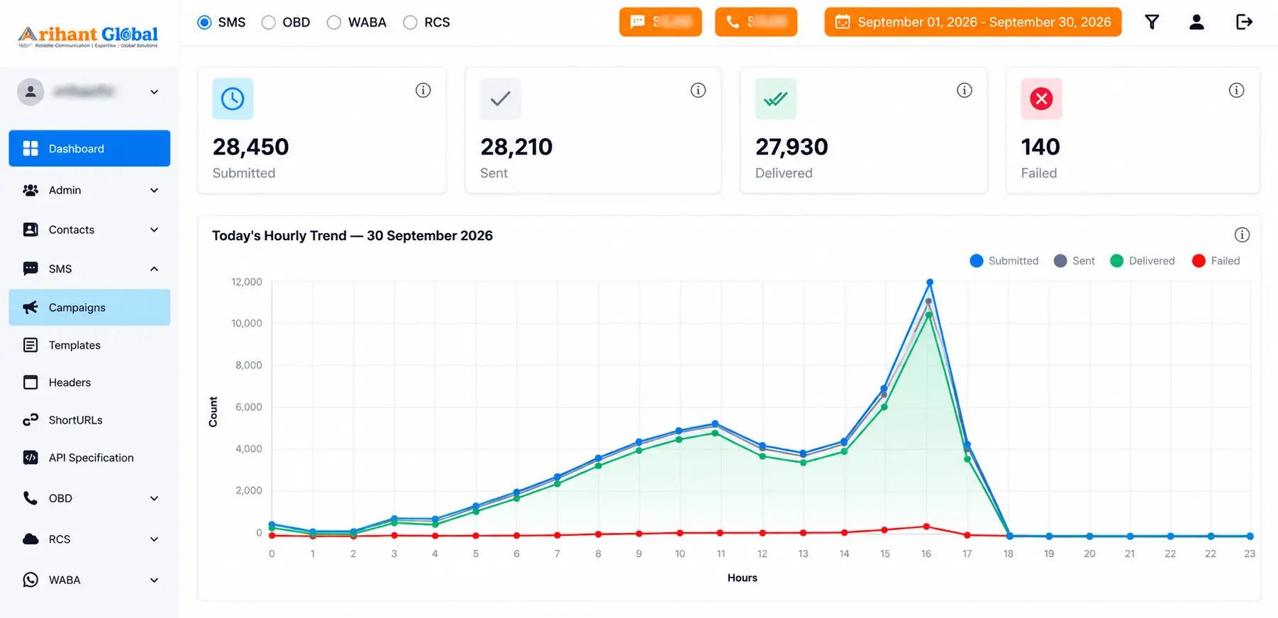 Arihant Global Communication Portal Dashboard Preview